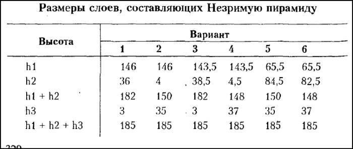 Рождение и гибель цивилизаций - i_004.jpg
