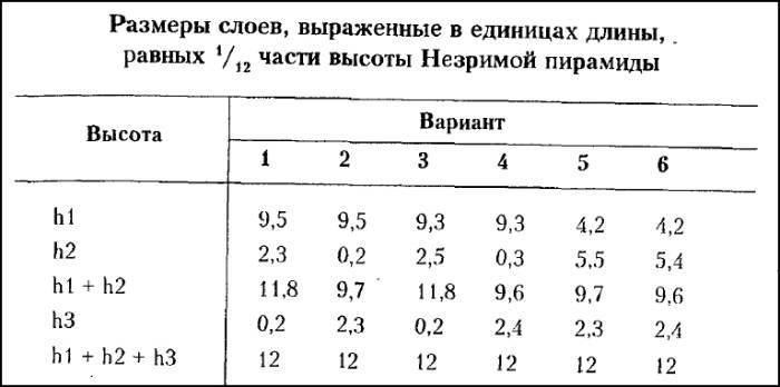 Рождение и гибель цивилизаций - i_005.jpg