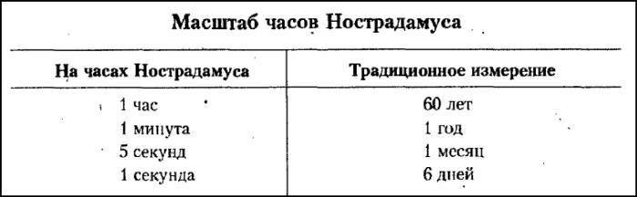 Рождение и гибель цивилизаций - i_031.jpg
