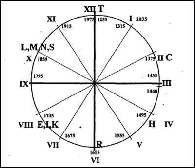 Рождение и гибель цивилизаций - i_032.jpg