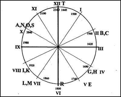 Рождение и гибель цивилизаций - i_033.jpg
