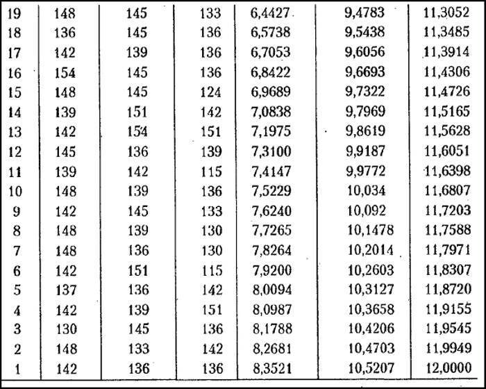 Рождение и гибель цивилизаций - i_037.jpg