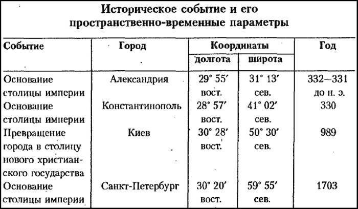 Рождение и гибель цивилизаций - i_043.jpg