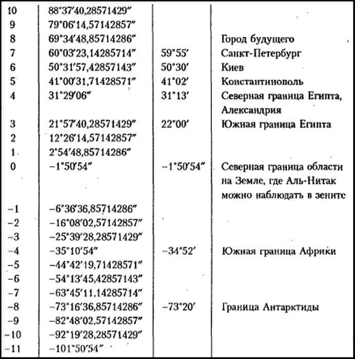 Рождение и гибель цивилизаций - i_045.jpg