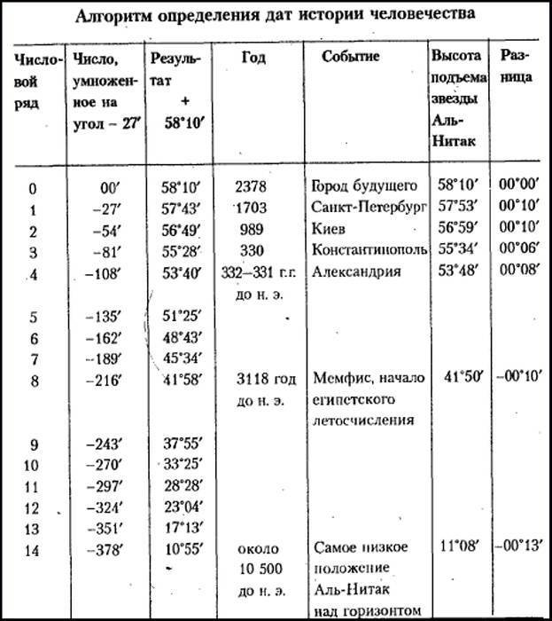 Рождение и гибель цивилизаций - i_046.jpg