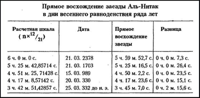 Рождение и гибель цивилизаций - i_048.jpg