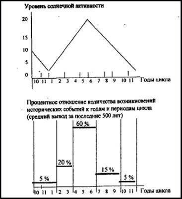 Рождение и гибель цивилизаций - i_057.jpg