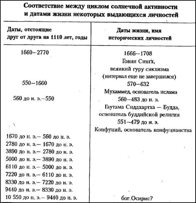 Рождение и гибель цивилизаций - i_058.jpg