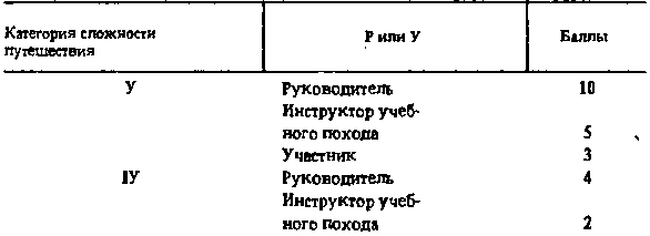 Мототуризм: спорт и отдых - i_018.png