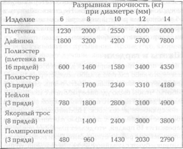 Морские узлы в обиходе - pic_104.jpg