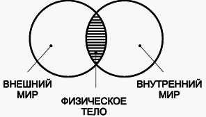 Путь без иллюзий: Том II. Теория и практика медитации - i_003.png