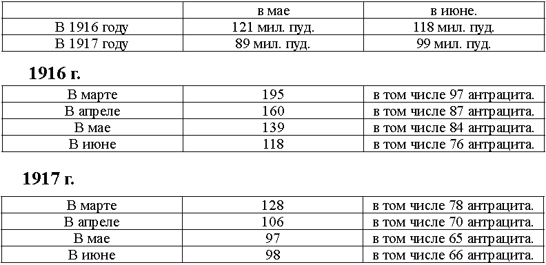 1917. Разложение армии - _074r.png