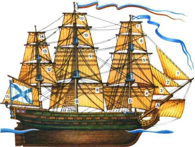 История корабля - i_092.jpg