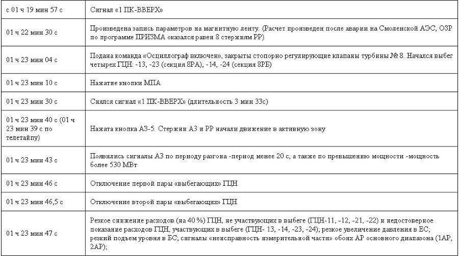 Чернобыль. Как это было - app2_4.jpg