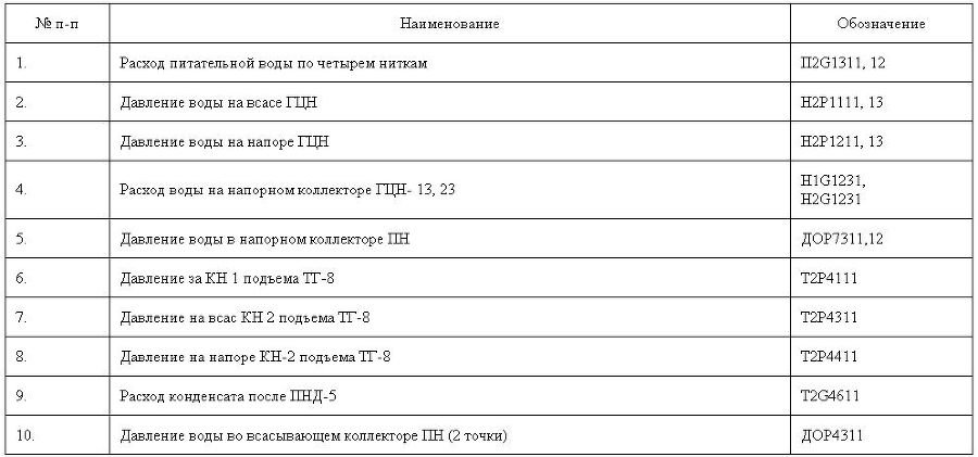 Чернобыль. Как это было - app7_8.jpg