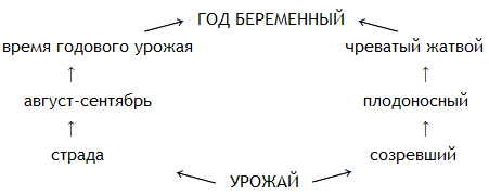 Новые безделки: Сборник к 60-летию В. Э. Вацуро - _10.png