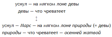 Новые безделки: Сборник к 60-летию В. Э. Вацуро - _8.png
