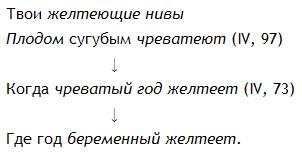 Новые безделки: Сборник к 60-летию В. Э. Вацуро - _9.png