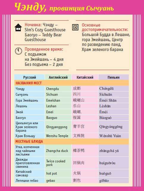 Китай. Путеводитель. Узнать на 20% больше, заплатить на 20% меньше - i_072.jpg