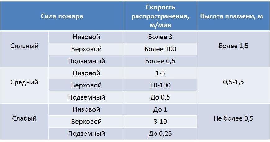 Основы безопасности жизнедеятельности. 7 класс - imgBE5F.jpg