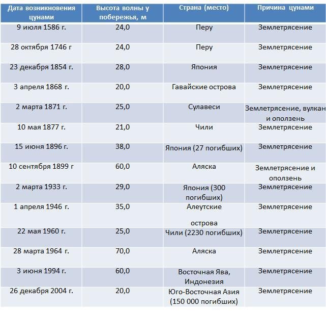 Основы безопасности жизнедеятельности. 7 класс - imgD661.jpg