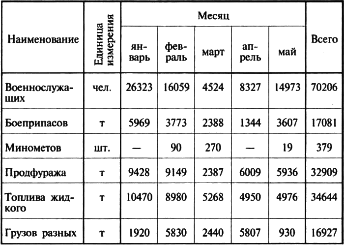 Трагедии Севастопольской крепости - i_058.png