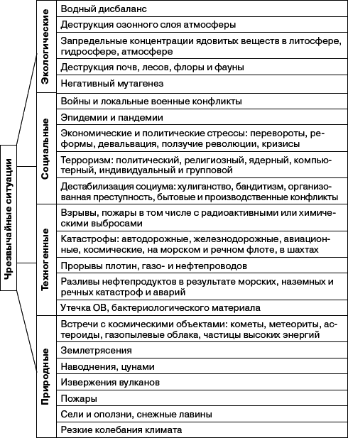 Человек в экстремальной ситуации - _15.png
