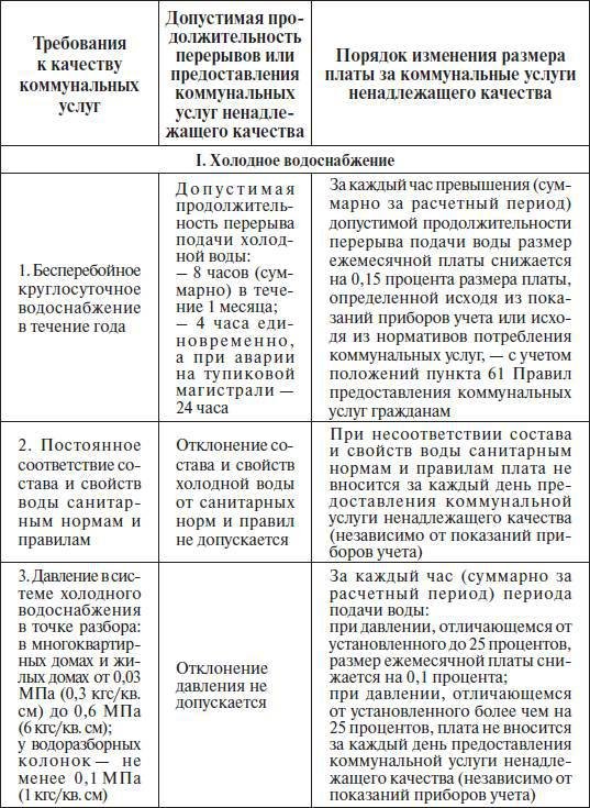 Штрафы и пени. ГИБДД, кредиты, ЖКХ, налоги - _15.jpg