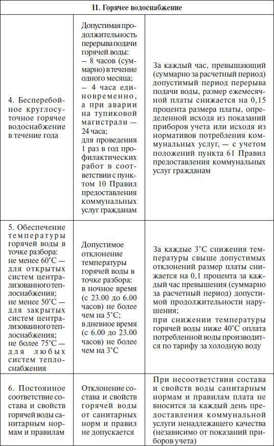 Штрафы и пени. ГИБДД, кредиты, ЖКХ, налоги - _16.jpg