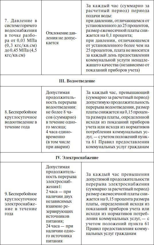 Штрафы и пени. ГИБДД, кредиты, ЖКХ, налоги - _17.jpg