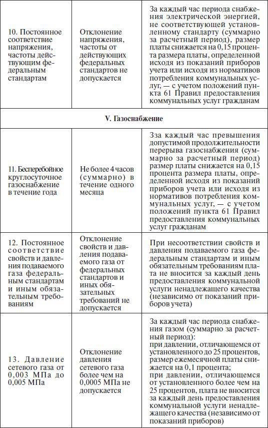 Штрафы и пени. ГИБДД, кредиты, ЖКХ, налоги - _18.jpg