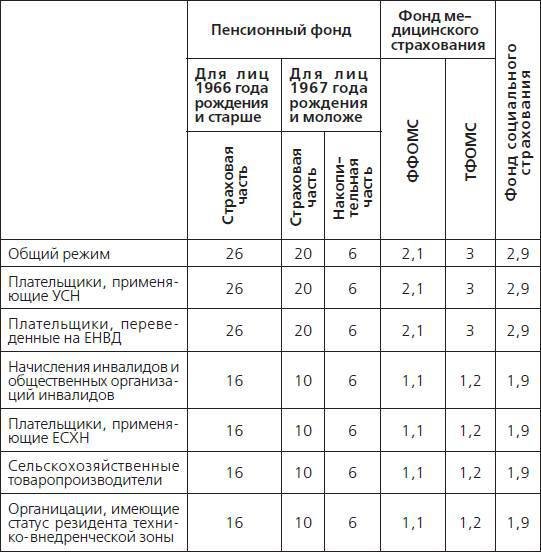 Штрафы и пени. ГИБДД, кредиты, ЖКХ, налоги - _24.jpg