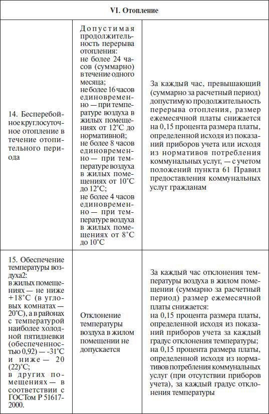 Штрафы и пени. ГИБДД, кредиты, ЖКХ, налоги - _19.jpg