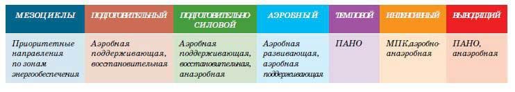 Триатлон. Олимпийская дистанция - i_155.jpg