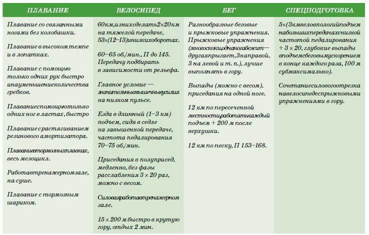 Триатлон. Олимпийская дистанция - i_159.jpg