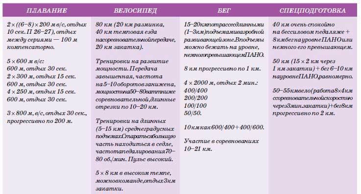 Триатлон. Олимпийская дистанция - i_161.jpg