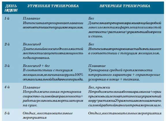 Триатлон. Олимпийская дистанция - i_171.jpg