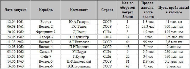 Обитаемые космические станции - table1.jpg