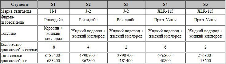 Обитаемые космические станции - table3.jpg