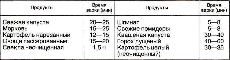Детская поваренная книга - i_056.jpg