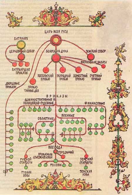 Мир истории: Россия в XVII столетии - i_093.jpg
