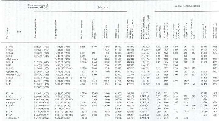 Сверхзвуковые самолеты - pic_12.jpg