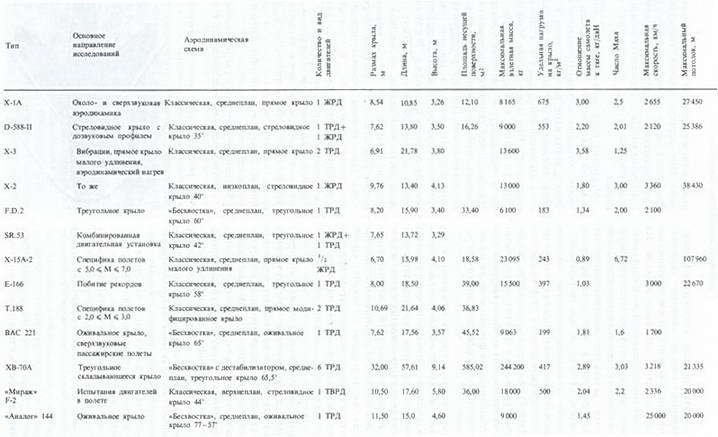 Сверхзвуковые самолеты - pic_17.jpg