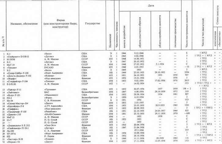 Сверхзвуковые самолеты - pic_5.jpg