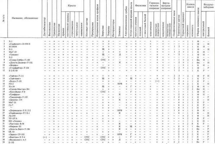 Сверхзвуковые самолеты - pic_7.jpg