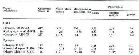 Сверхзвуковые самолеты - pic_120.jpg