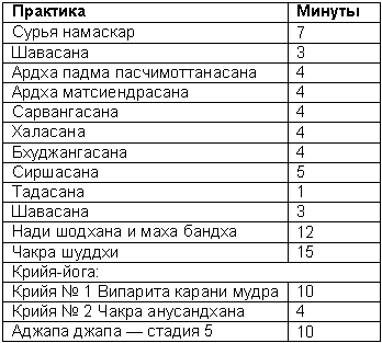Древние тантрические техники йоги и крийи. Мастер-курс - table2502.png