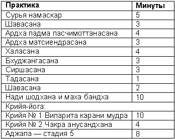 Древние тантрические техники йоги и крийи. Мастер-курс - table2503.png