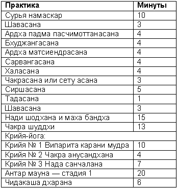 Древние тантрические техники йоги и крийи. Мастер-курс - table2601.png