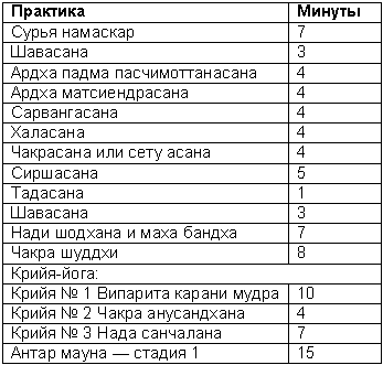 Древние тантрические техники йоги и крийи. Мастер-курс - table2602.png